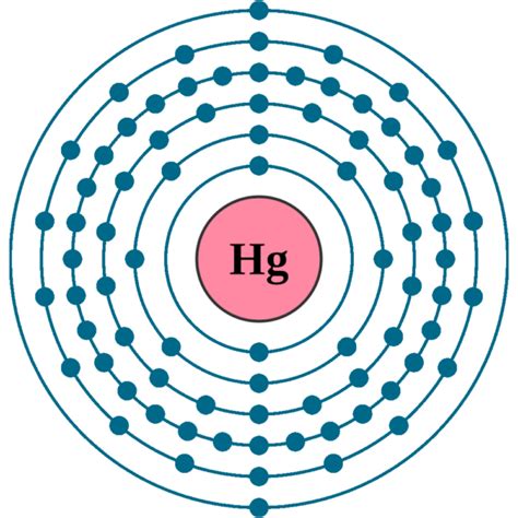hg electron configuration full.